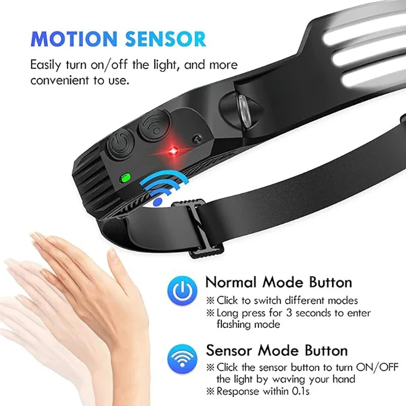 Headlamp Outdoor