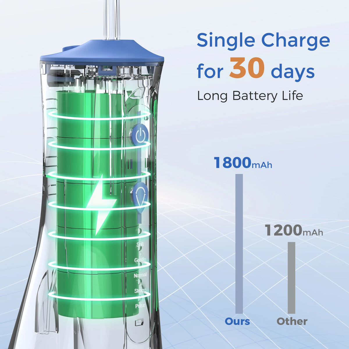 Electric Water Flossers