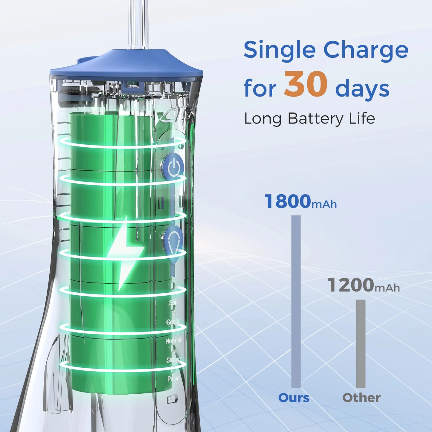 Electric Water Flossers